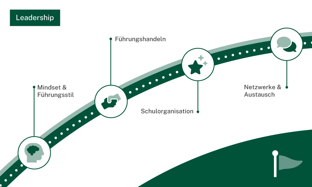 Führungskultur_1000x600
