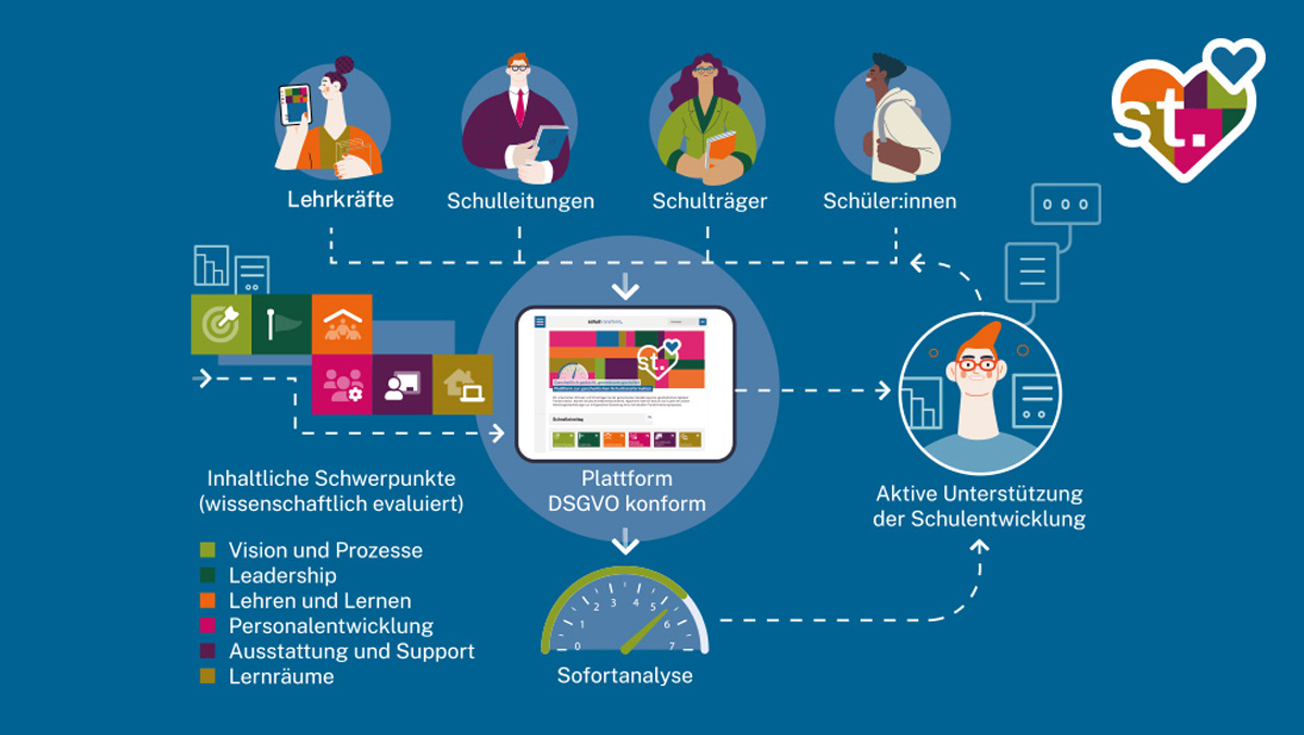 Infografik Projektbeschreibung