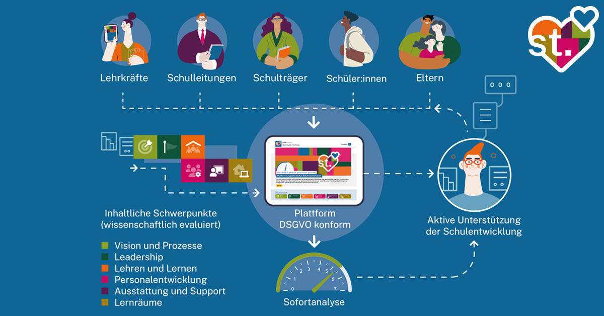 Schultransform Infografik Plattform und Zielgruppen